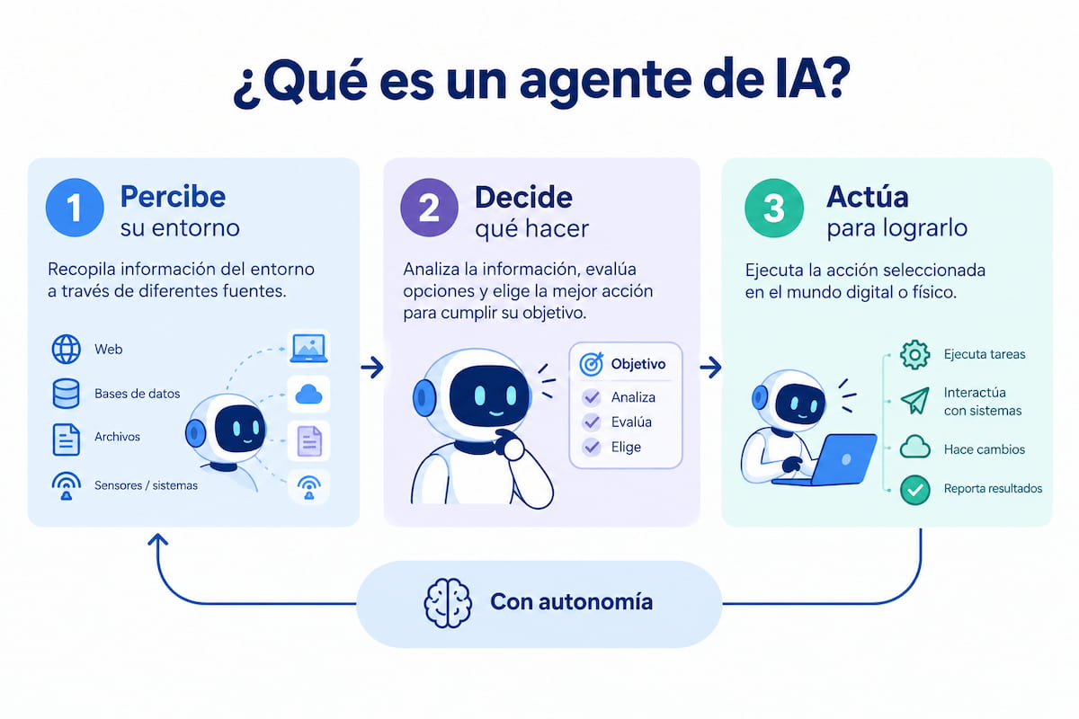 como funciona un AI agent